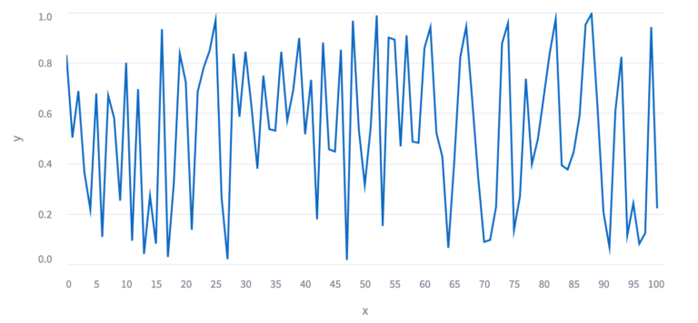 PythonでWebアプリ｜Streamlitの基本＆コンポーネントガイド｜Aru's テクログ（Aruaru0）