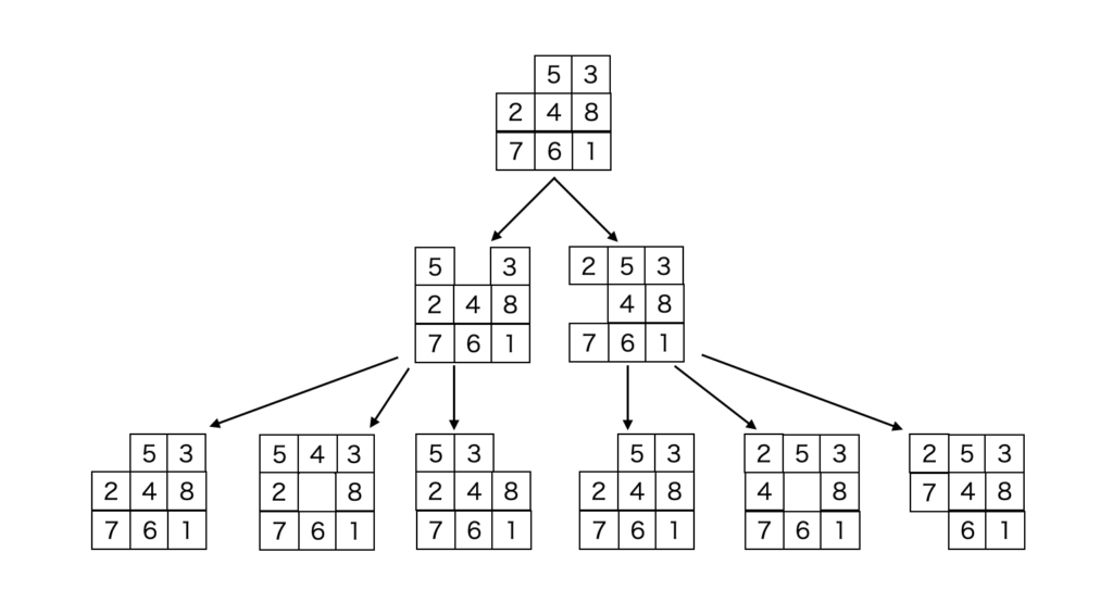 3x3の8パズルの例