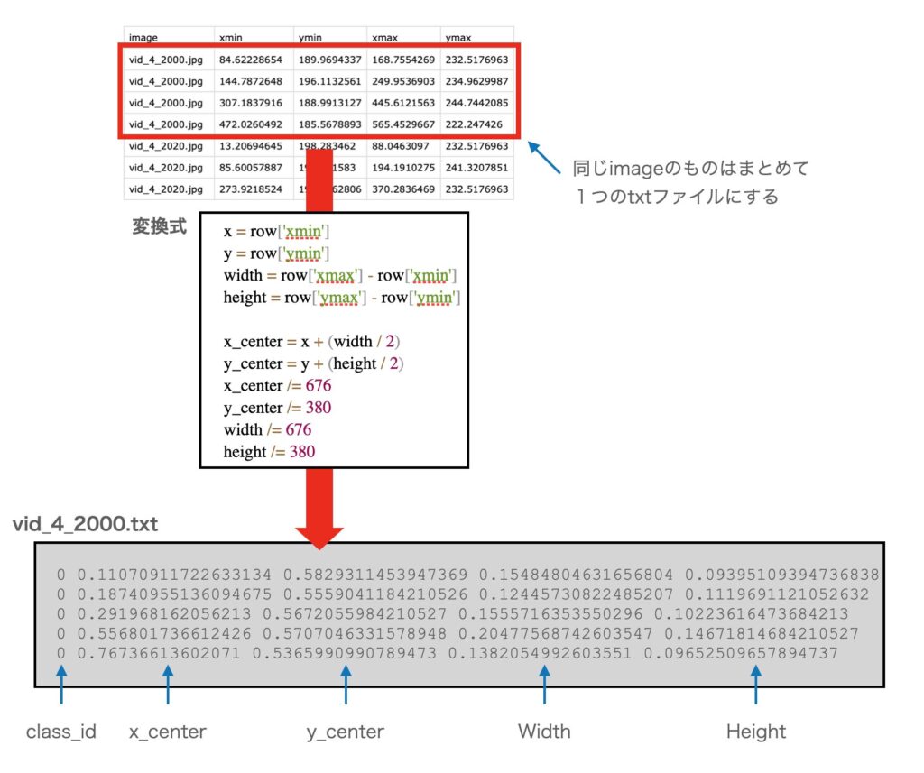 フォーマット変換のイメージ図