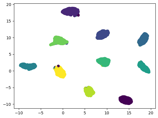 UMAPの結果（resnet18）