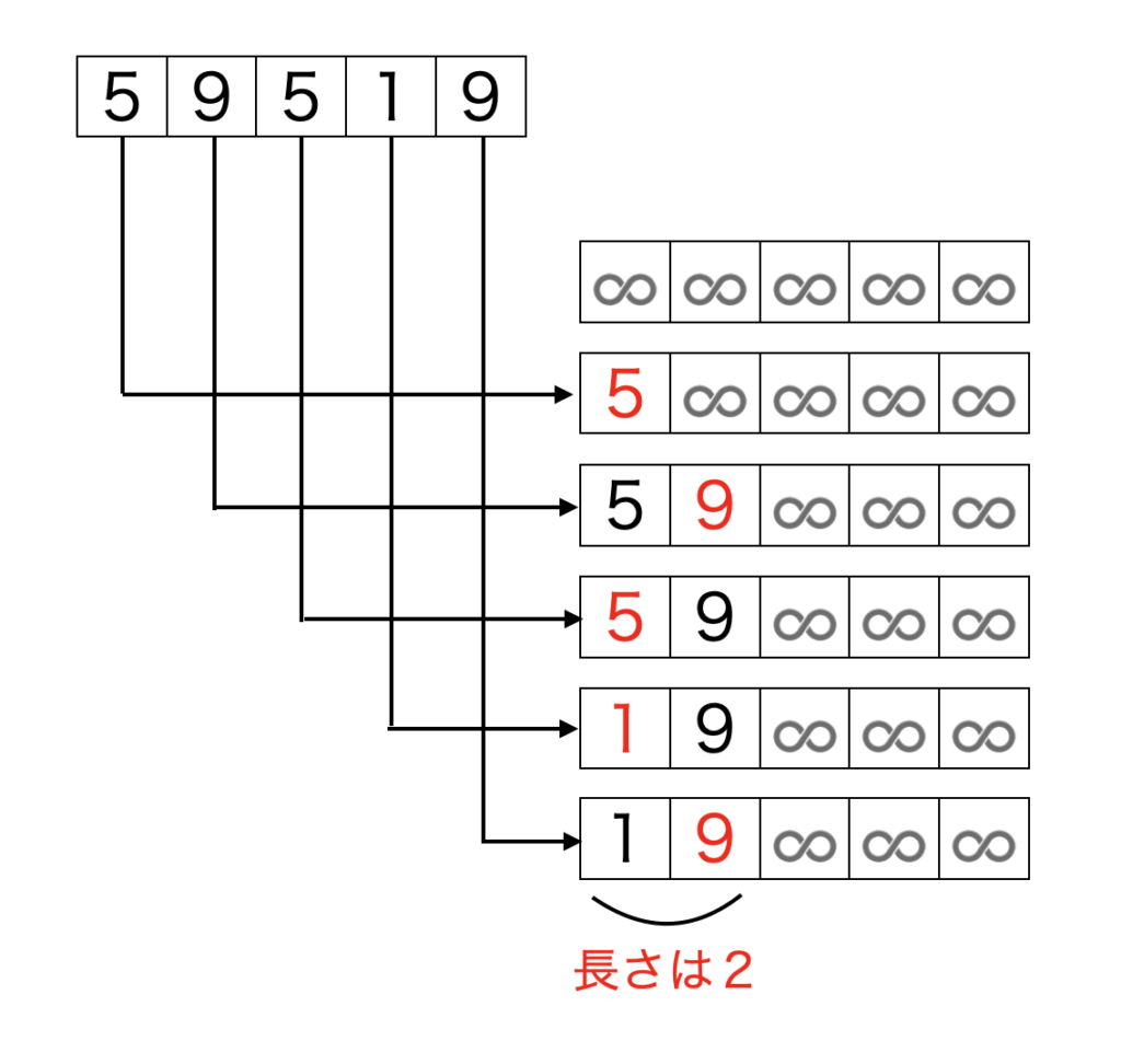 LIS計算