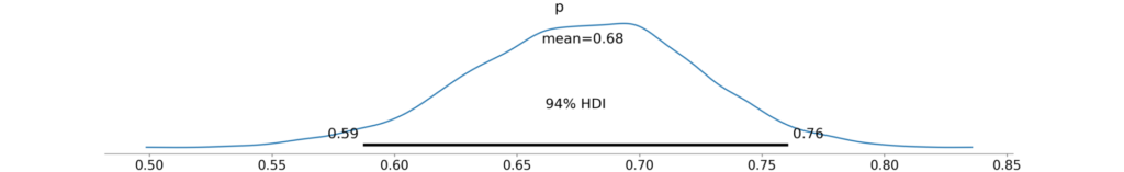 plot_posterior