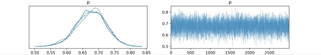 plot_trace