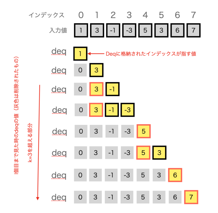 処理のイメージ図