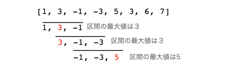 区間最大値のイメージ