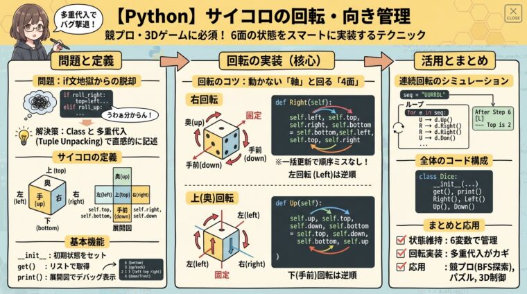 プログラムで回転するサイコロの向きを管理する方法【Python】