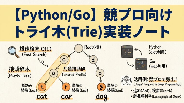 競技プログラミングで使うトライ木（Trie）実装メモ（Python / Go）