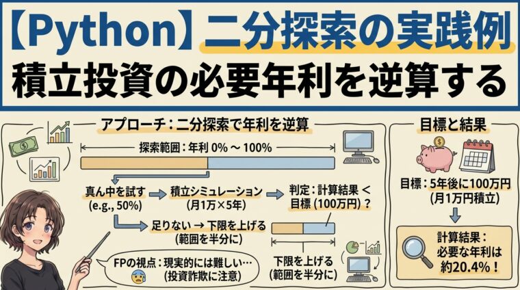 【Python】二分探索の実用例｜積立投資の必要年利を逆算するプログラム