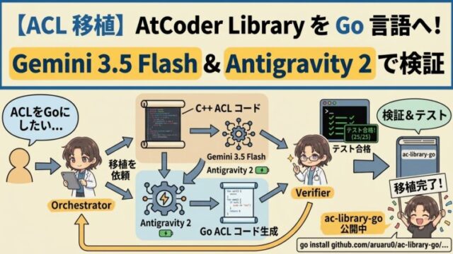 AtCoder LibraryをGo言語に移植してみた｜Aru's テクログ（Aruaru0）
