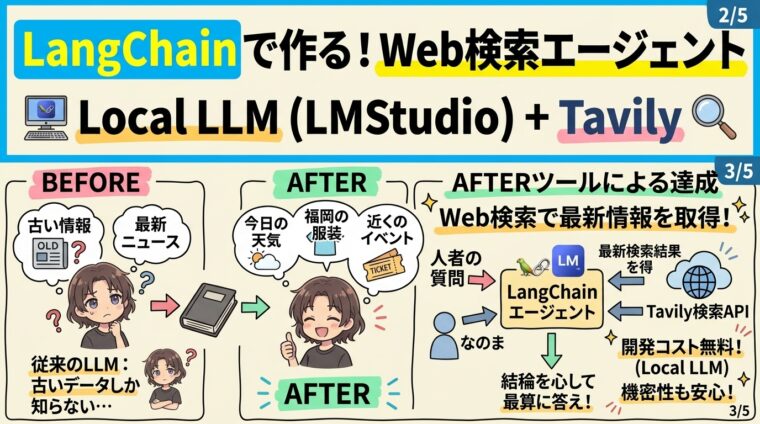 LangChainでWeb検索エージェントを構築する方法（ローカルLLM + Tavily）