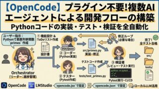 OpenCodeでマルチエージェントを動かす方法（プラグインなし）