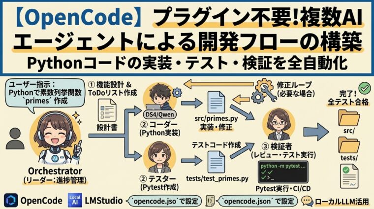OpenCodeでマルチエージェントを動かす方法（プラグインなし）